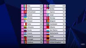 "Eurovision-2021"in qalibi İtaliya oldu